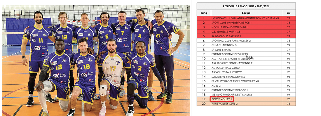 Les SM1 en R1